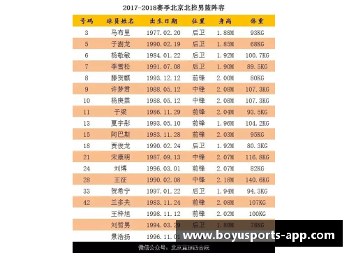 北京北控2017赛季阵容及球员名单