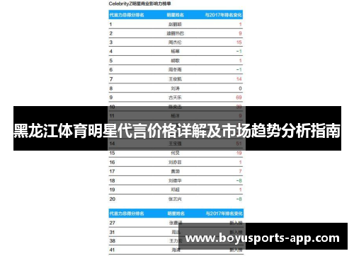 黑龙江体育明星代言价格详解及市场趋势分析指南